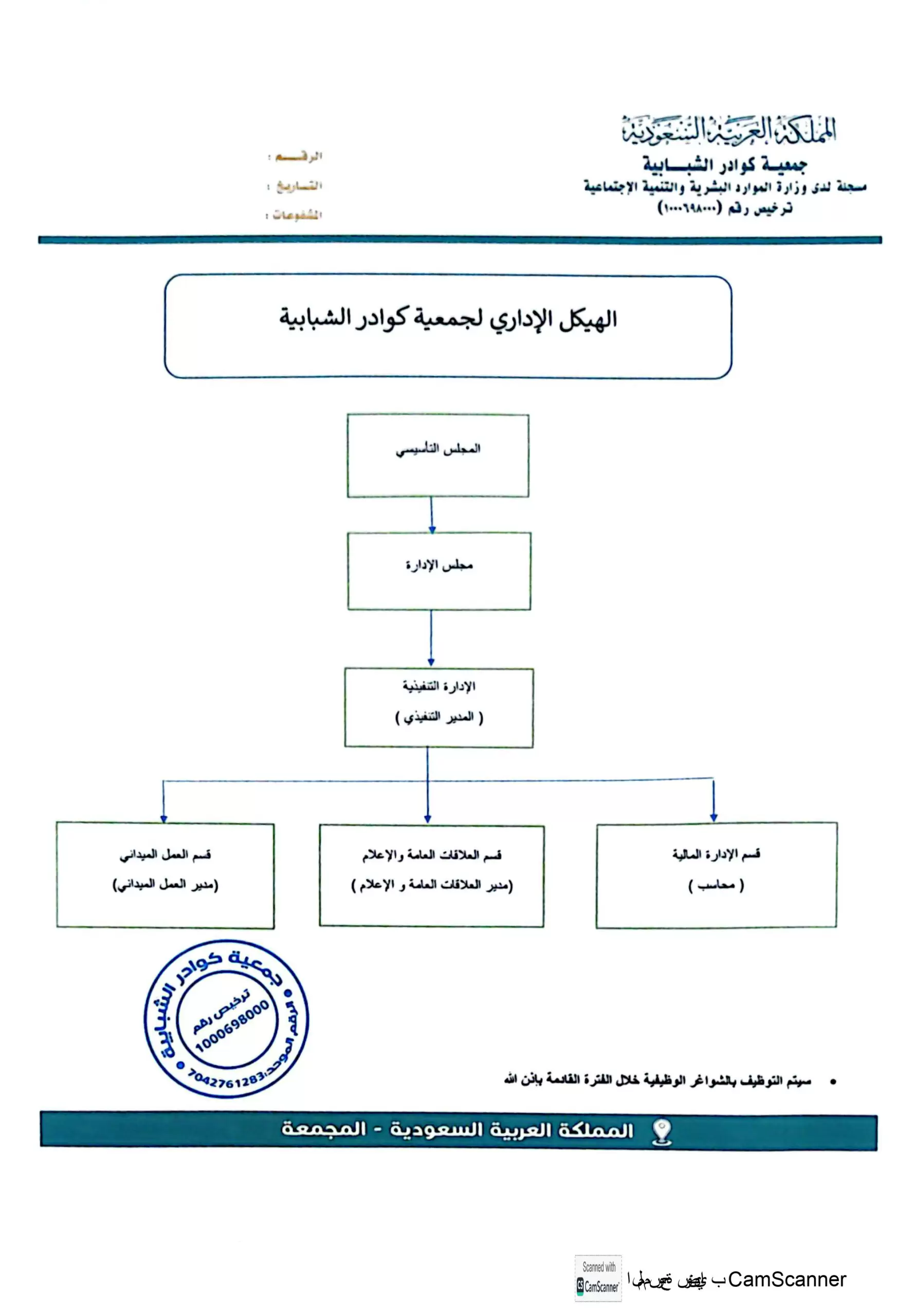 الهيكل الإداري scaled